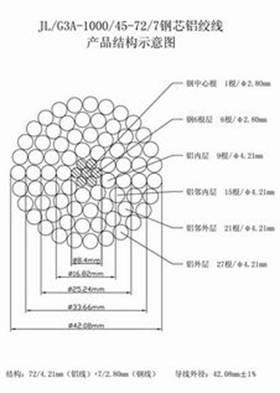 2024新澳门原料网大全